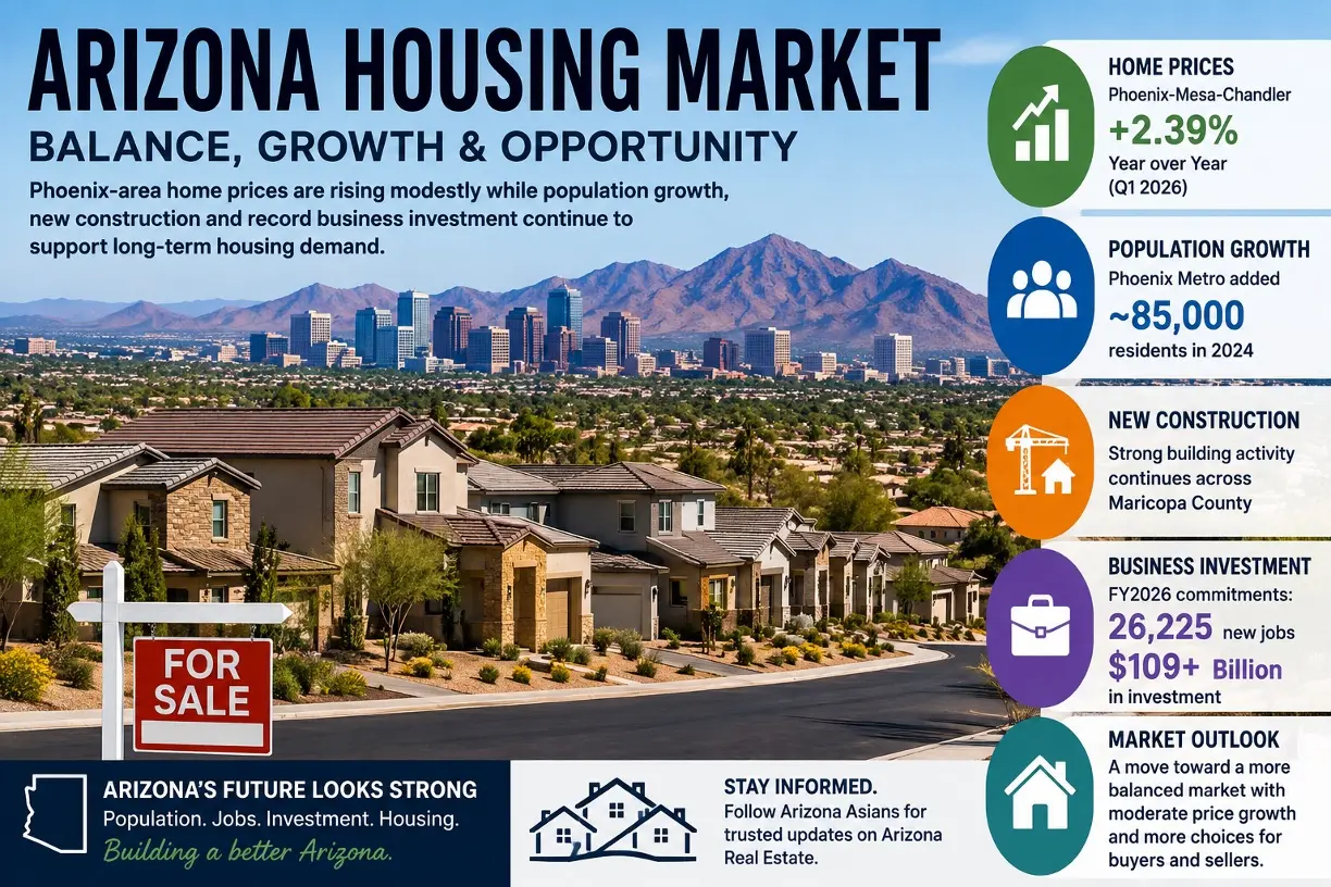 Arizona-Housing-Aug2026.webp